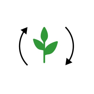 ecosystem resto