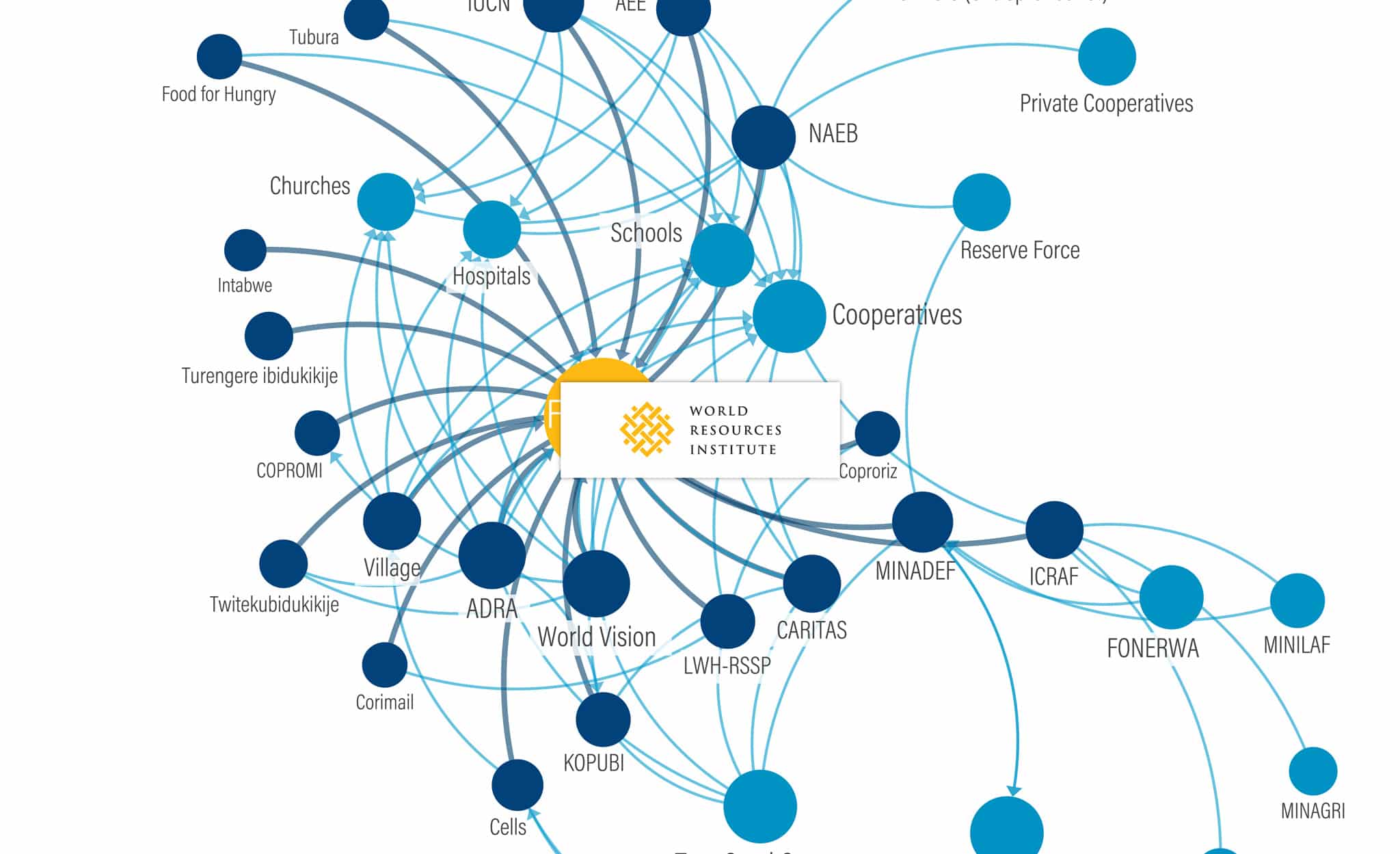 Mapping Social Landscapes